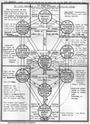 Diagrams of the Societas Rosicruciana in America - Societas ...